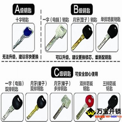 萊蕪開鎖如何讓你的鎖具更長壽？鎖具的保養(yǎng)神技！