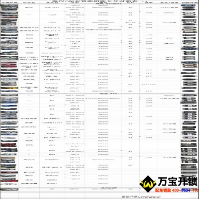 現(xiàn)代/起亞智能卡鑰匙卡號對照表，濟南萊蕪配現(xiàn)代起亞智能卡鑰匙